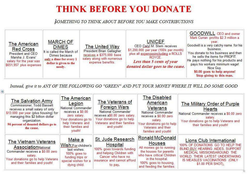how much money does the salvation army make